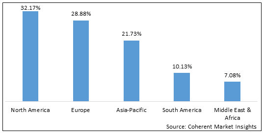 BLUEBERRY INGREDIENTS MARKET